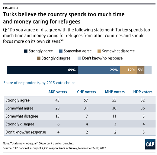 Turkey2-WEB-Fig3-520.png