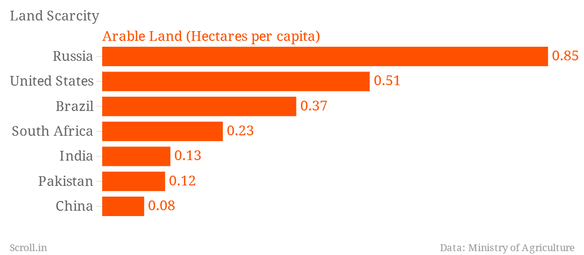 1406203482-1084_LandScarcity.png