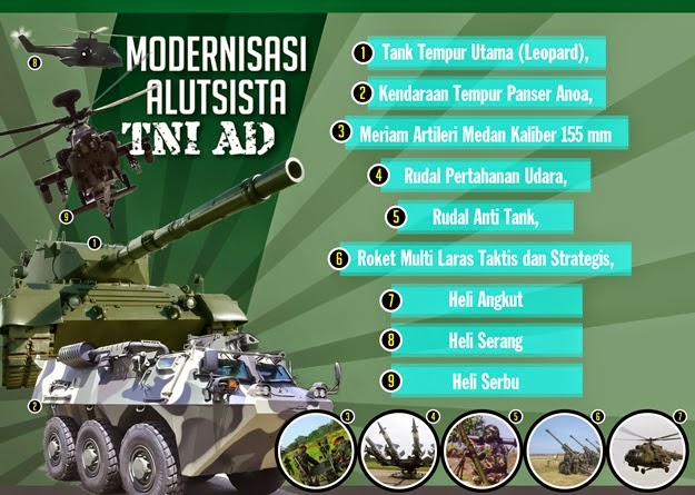 Modernisasi+TNI+AD.jpg