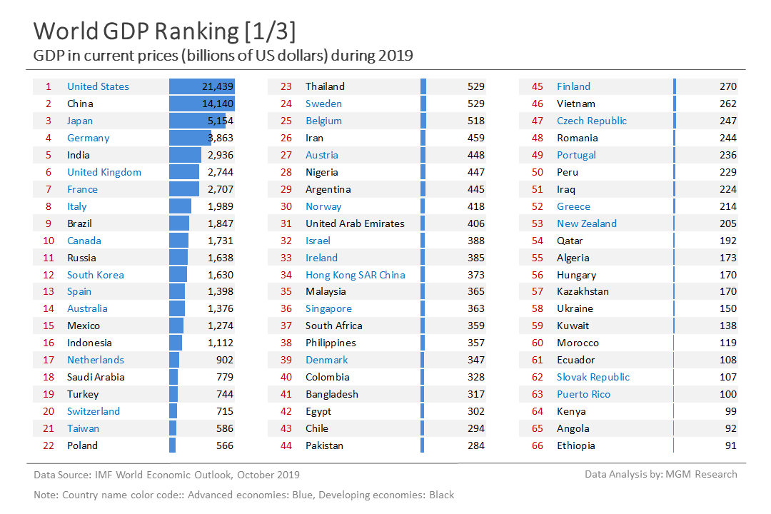 8-World-GDP-ranking-1-of-3-Oct-2019.png