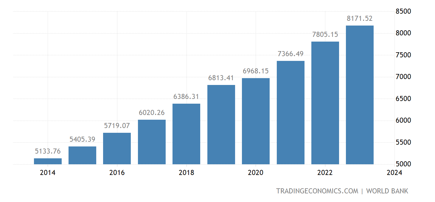 bangladesh-gdp-per-capita-ppp@2x.png