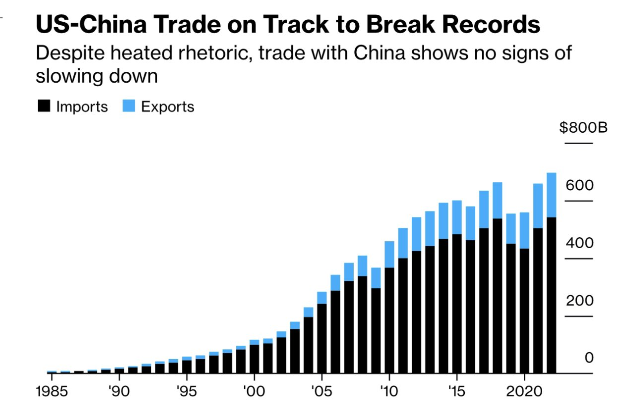 us-china-trade-chart-up-to-2022.png