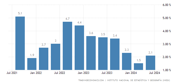 mexico-gdp-growth-annual.png