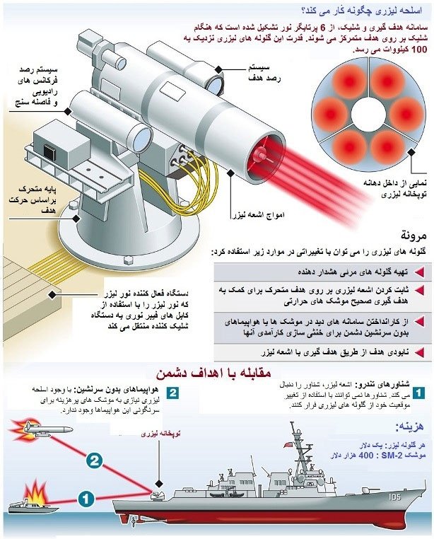 17-7-18-145526first-laser-weapon11563691379238087222.jpg