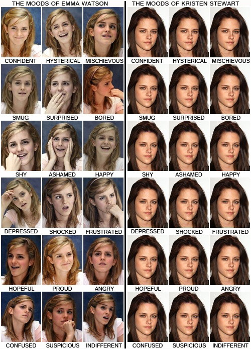 emma-watson-vs-kristen-stewart-emotion-chart.jpg