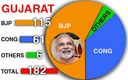 gujarat%20elections.jpg