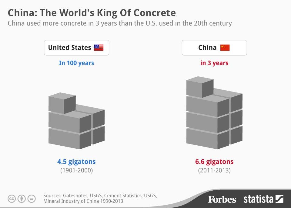 https%3A%2F%2Fblogs-images.forbes.com%2Fniallmccarthy%2Ffiles%2F2014%2F12%2F20141205_Concrete_FO.jpg