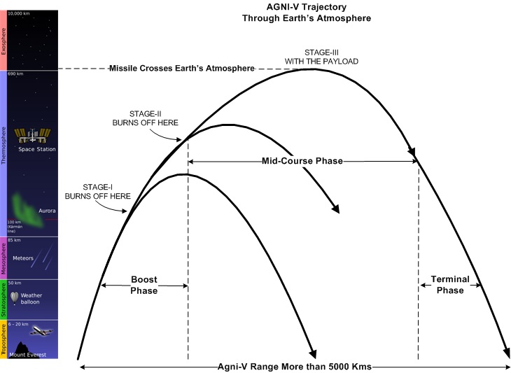 agni-v-trajectory-path-atmosphere1.jpg