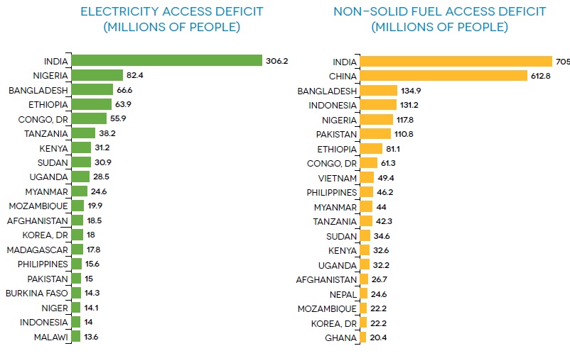 Energy+Access+Deficit+Pakistan.jpg