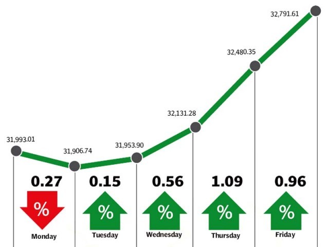 816777-Graph-1420307035-490-640x480.JPG