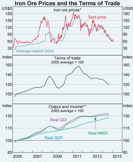 Iron_Ore_and_Terms_of_Trade.jpg