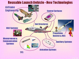 20110802-India-Space-Shuttle-Reusable-Launch-Vehicle-12_thumb.jpg