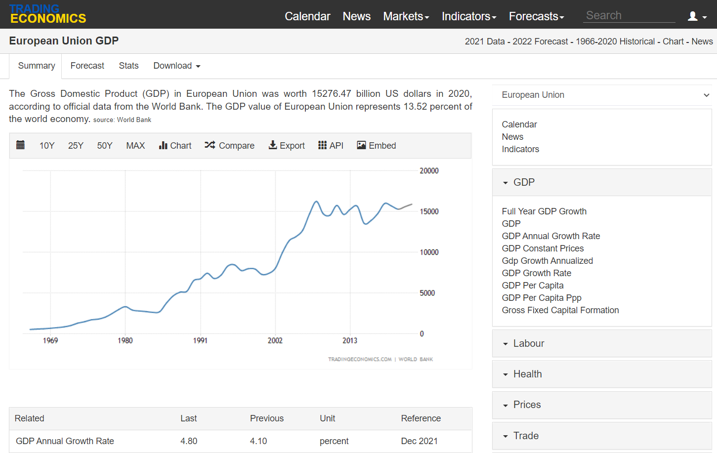 European-GDP-growth.png