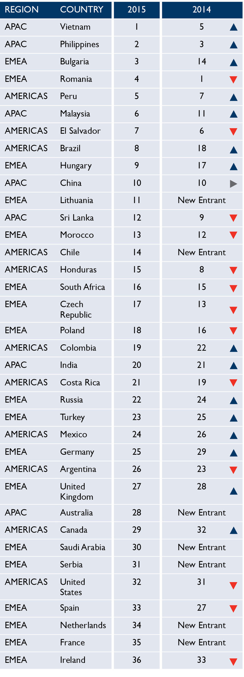 BPO_Index_2015_TABLE-thumb-780x2157-24924.jpg