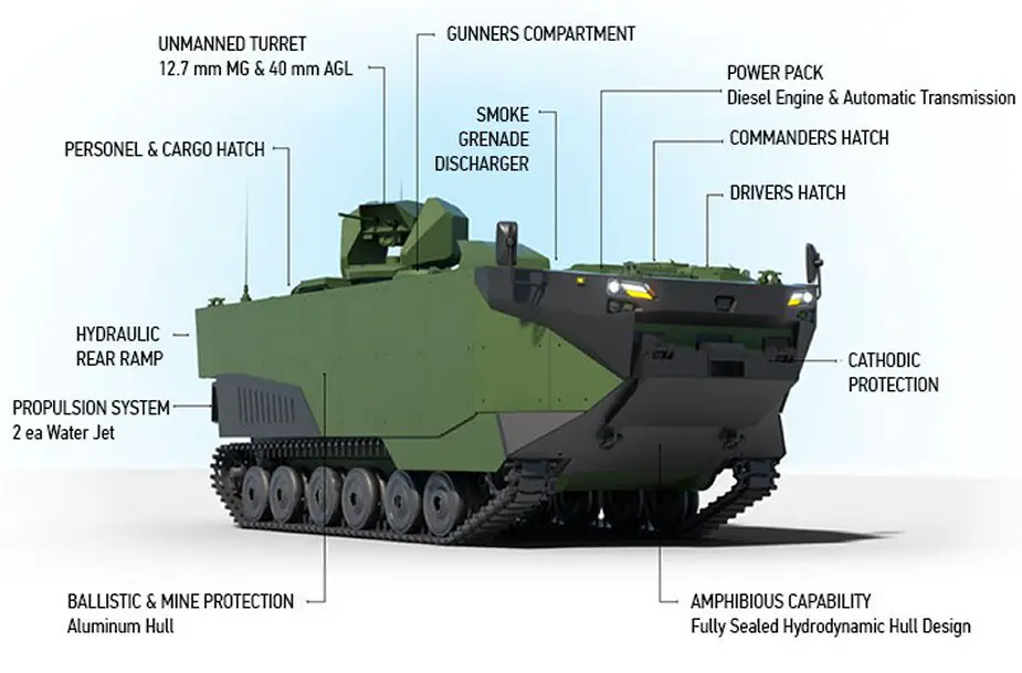 Turkish_Navy_to_procure_ZAHA_Armored_amphibious_assault_vehicle_in_2022_925_002.jpg