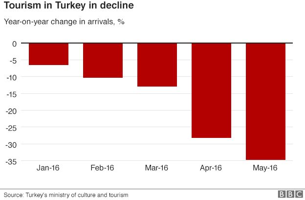 _90158000_tourism_turkey_gra624.png