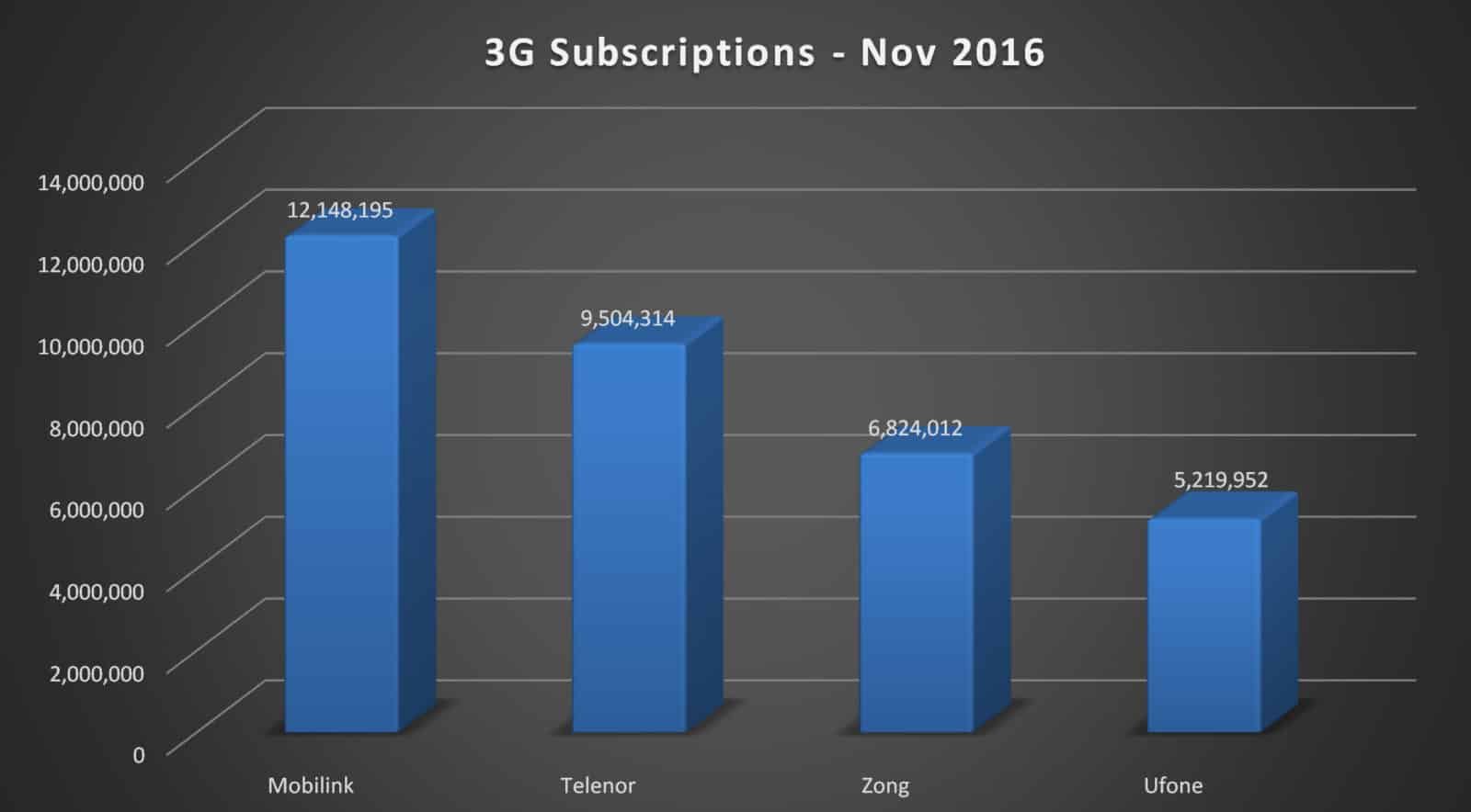 Cellular_Subscribers_005.jpg