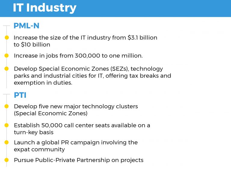 It-Industry2-768x567.jpg