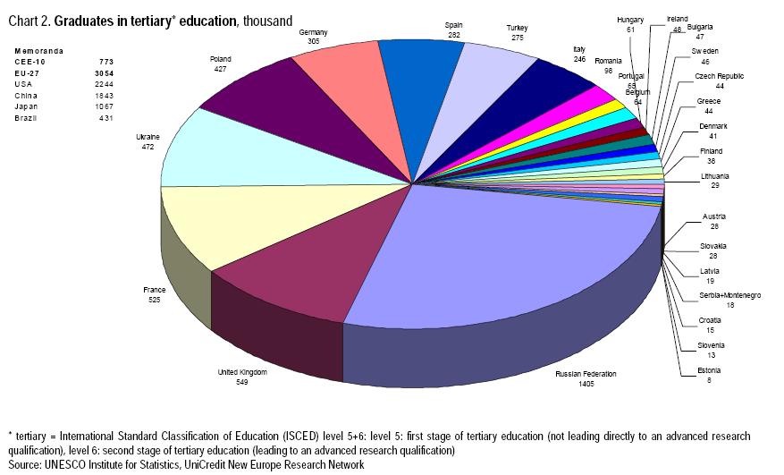 Graduates_in_tertiary_education-thousands.jpg