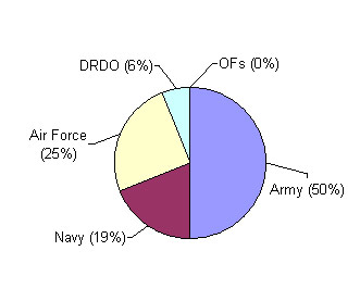 Figure-DefenceBudget.jpg