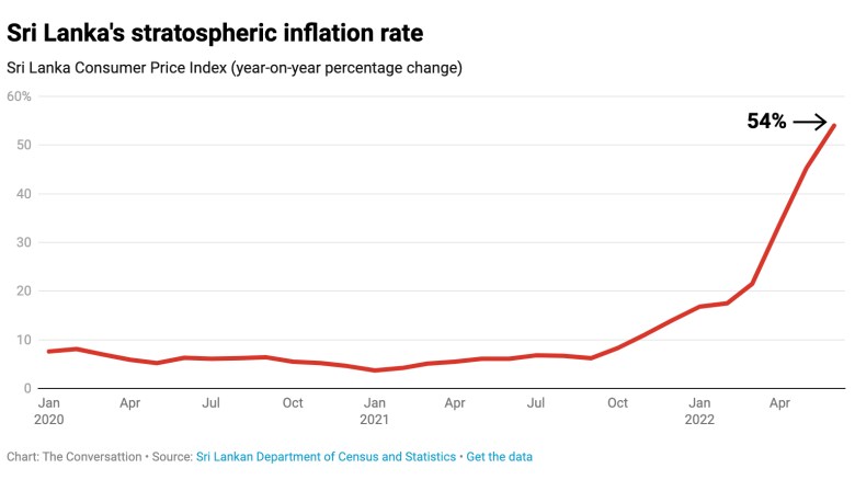 Sri-Lanka-Inflation-Graphic.jpg