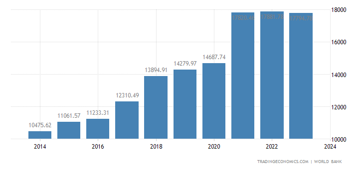 china-gdp.png