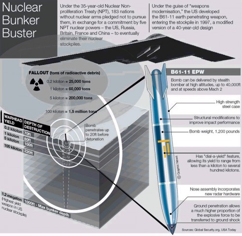 Nuclear%20Bunker%20Buster-500x487.jpg