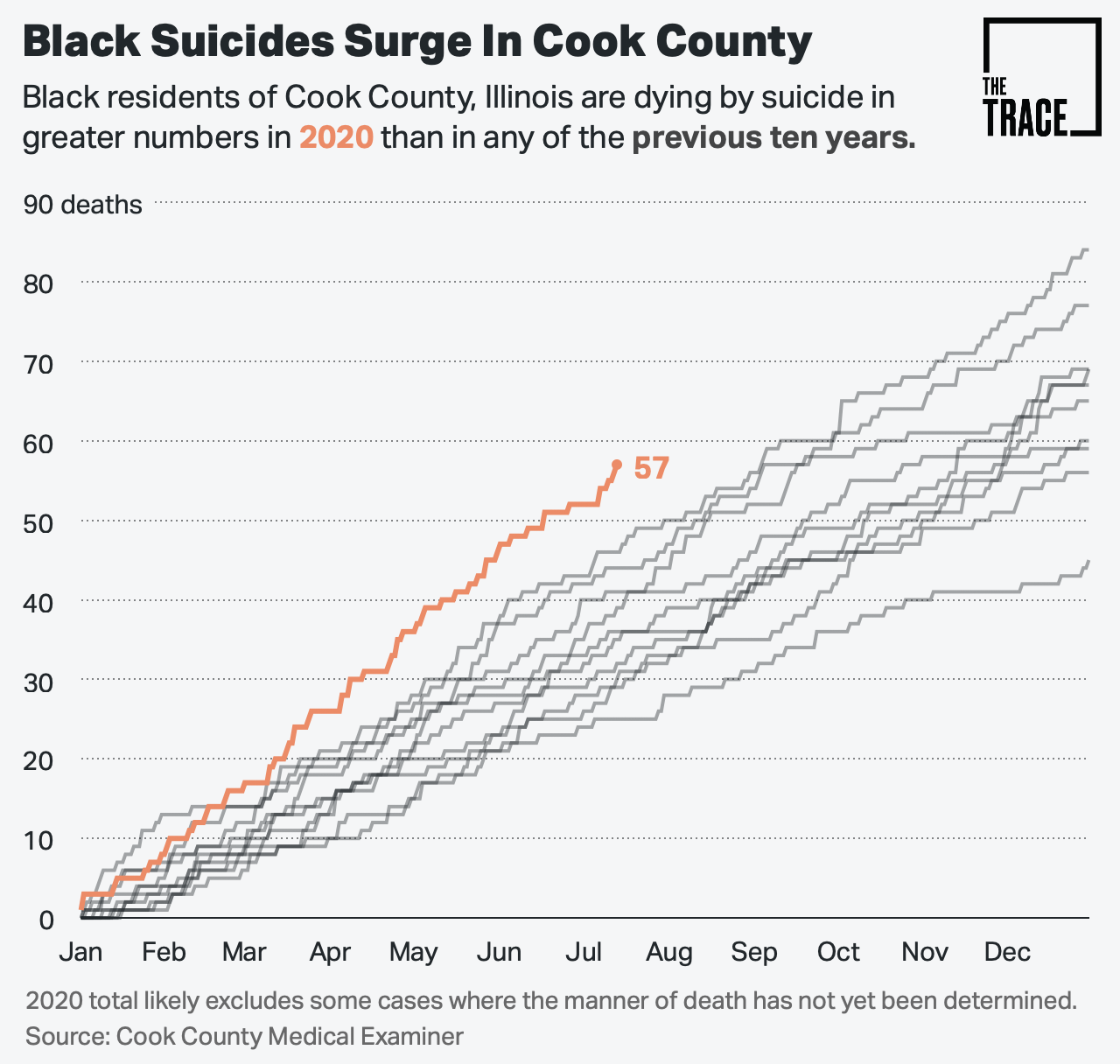 cook-county-suicides-1.png