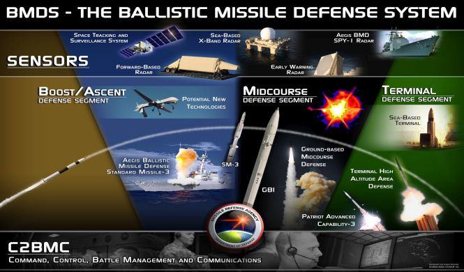 US_Ballistic_Missile_Defense_System_BMDS.jpg