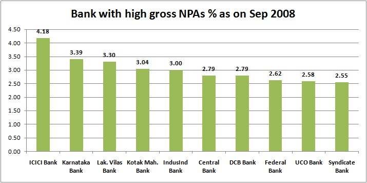 BANK-GNPA-sep-2008-bar-charts.jpg