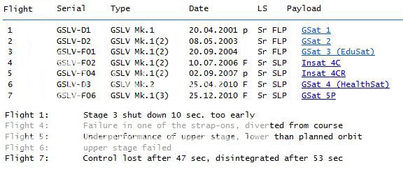 GSLV_History-1.jpg