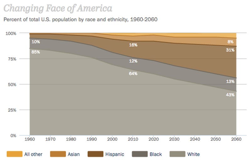 pew-race-chart.jpg