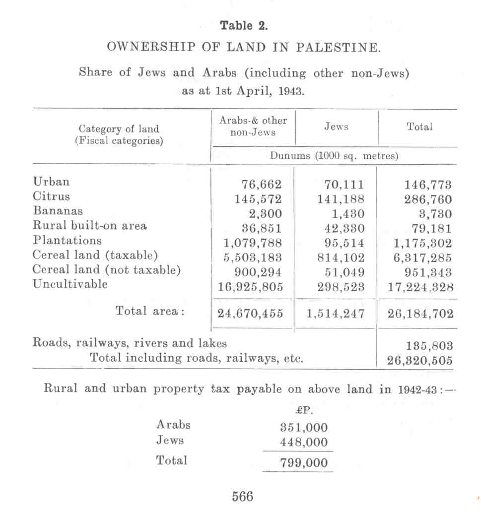 PalestineOwnershipOfLandIn1945.jpg