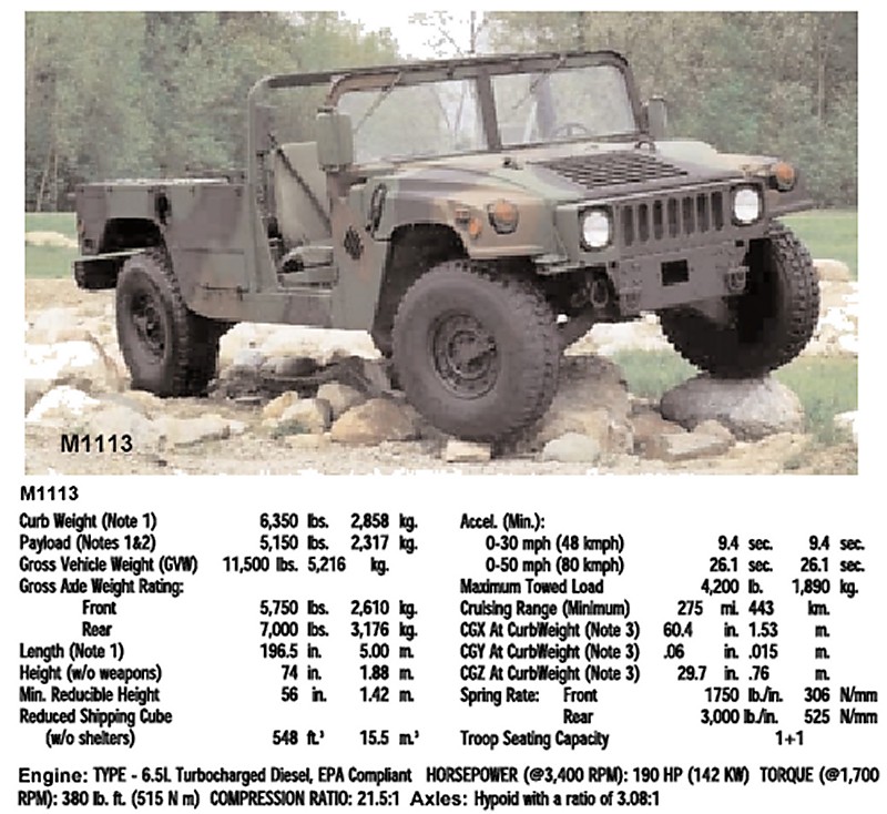 m1113-expanded-cap-specs01.jpg