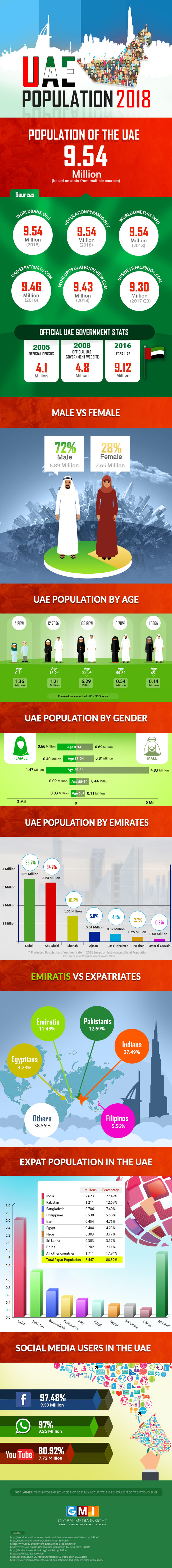 UAE-population-2018-infographic-statistics.jpg