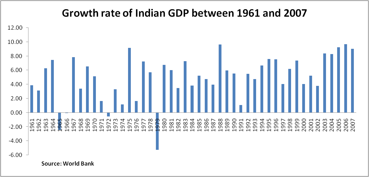 gdp-growth-rate.png