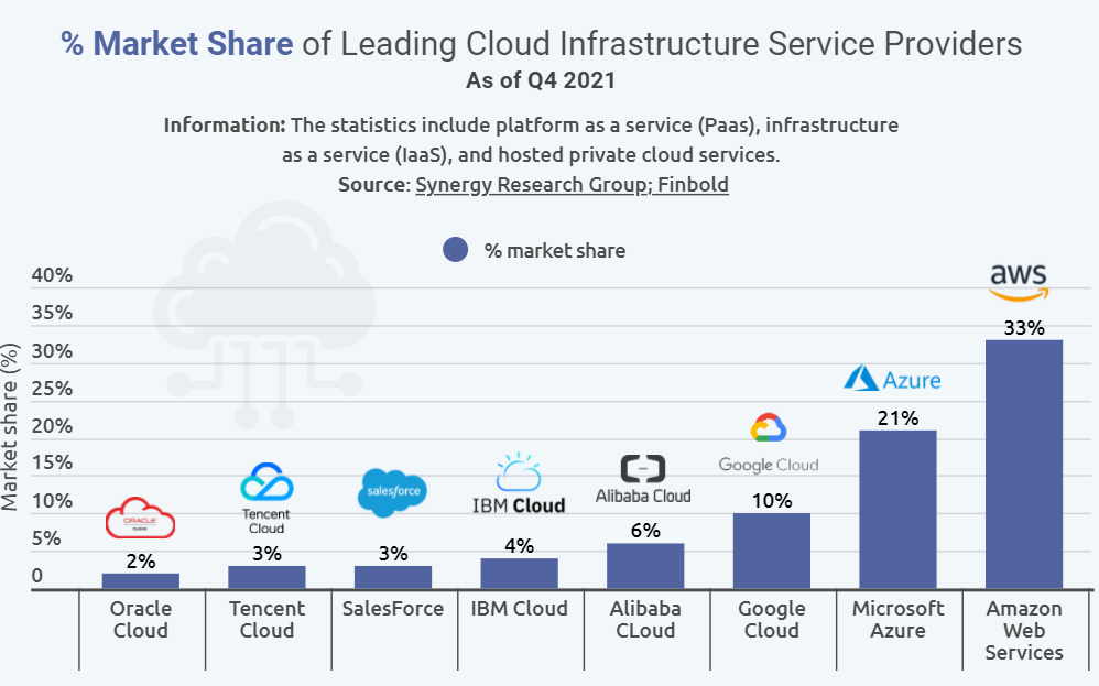 cloud-market-share-amazon-aws-leads.jpg