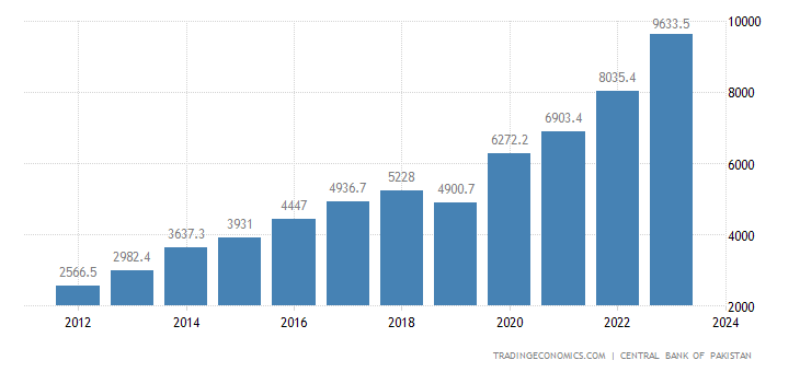 pakistan-government-revenues.png