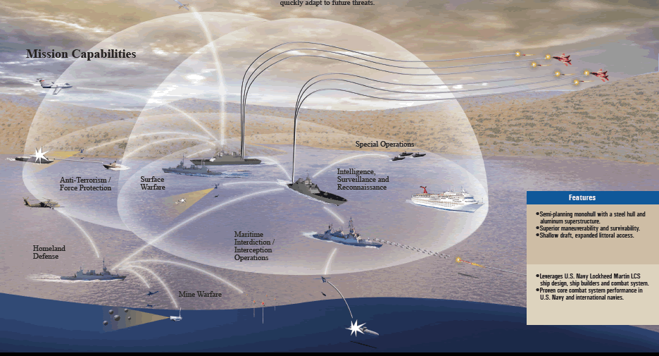 ob_c603b6_lcs-surface-warfare-mission-package.gif