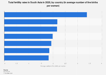 www.statista.com