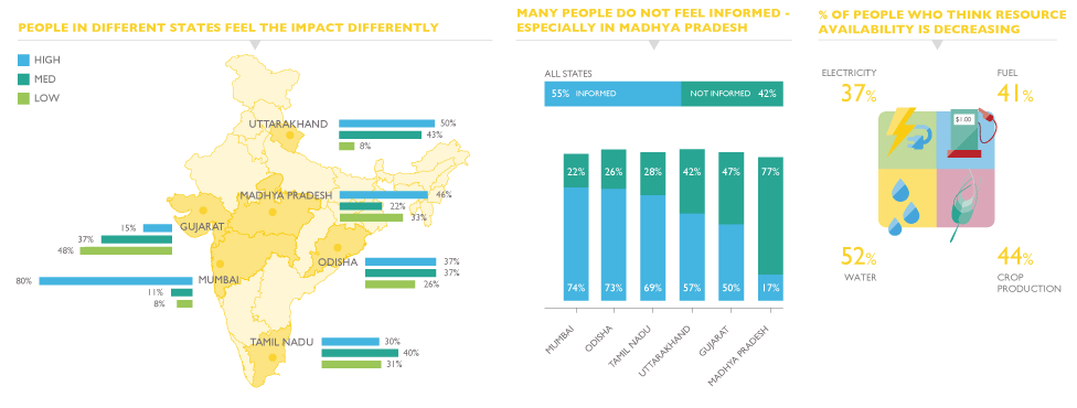 ClimateAsia_India_WebDataS.gif