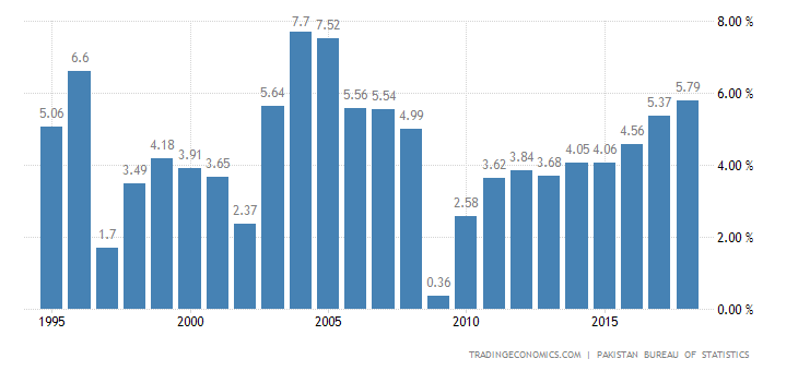 pakistan-gdp-growth.png