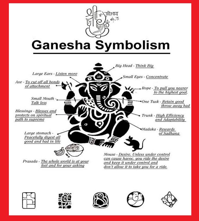 ganesha-symbolism.jpg