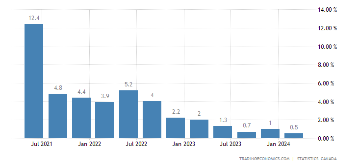 canada-gdp-growth-annual.png