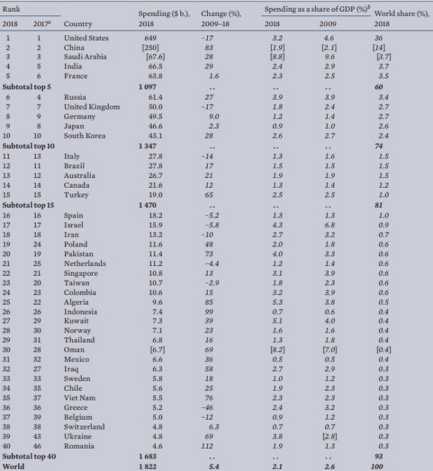 sipri-pakistan-1556529049.jpg