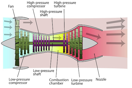 Turbofan%20engine%20diagram.jpg