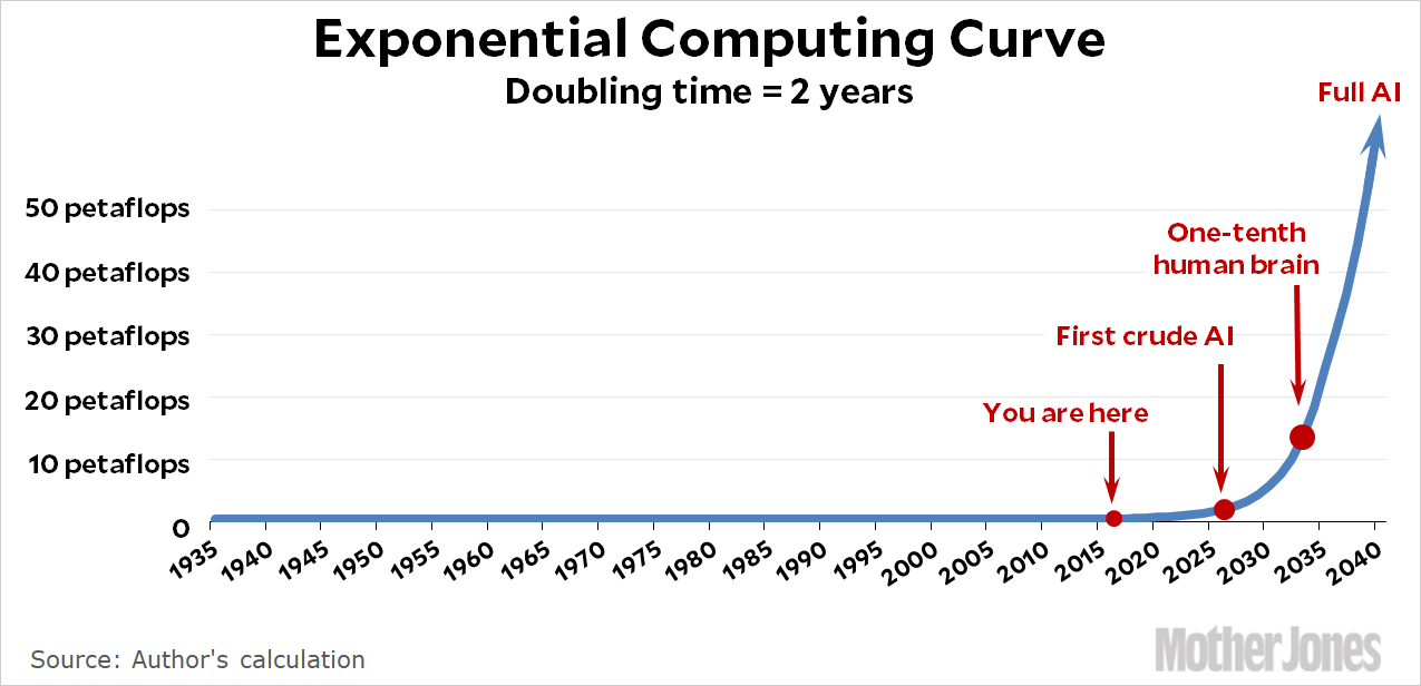 blog_ai_exponential_curve.gif