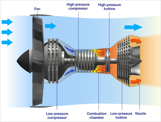 Basic_structure_tuebofun_engine.jpg