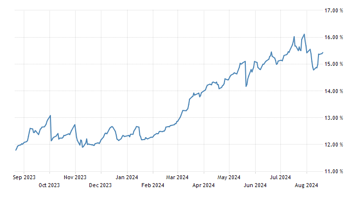 russia-government-bond-yield.png