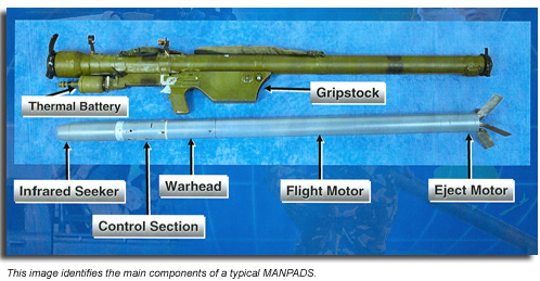 MANPADS%20image%20showing%20main%20components.jpg